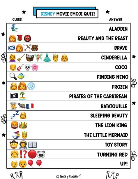 film quiz with answers|emoji films quiz with answers.